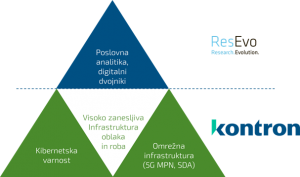 Geo Distributed Cloud Edge